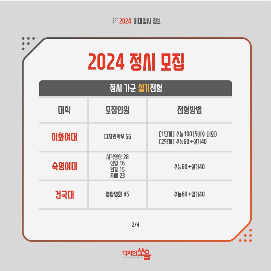 디자인쏘울 2024 미대입시정보10