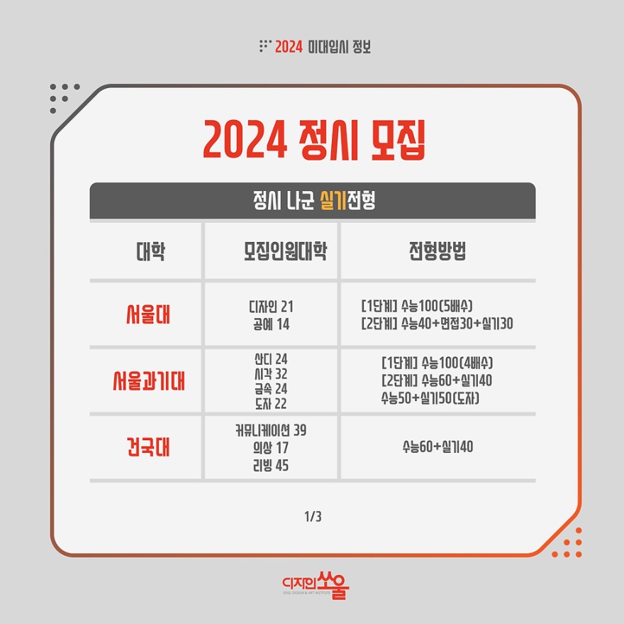 디자인쏘울 2024 미대입시정보14