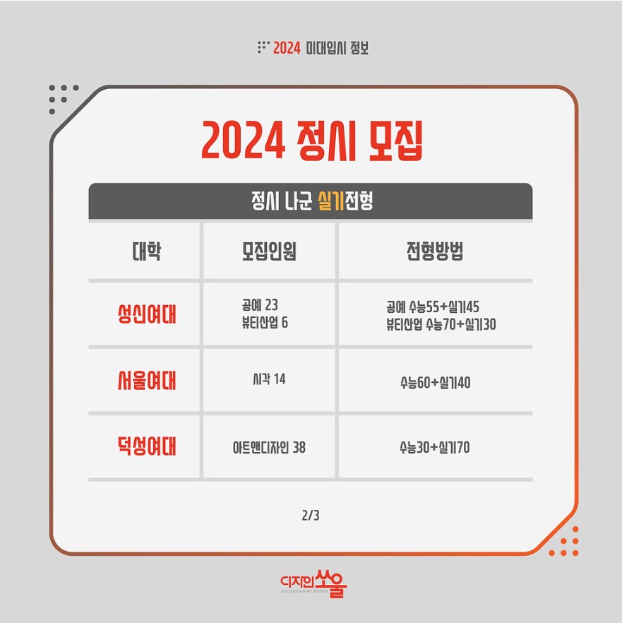 디자인쏘울 2024 미대입시정보15