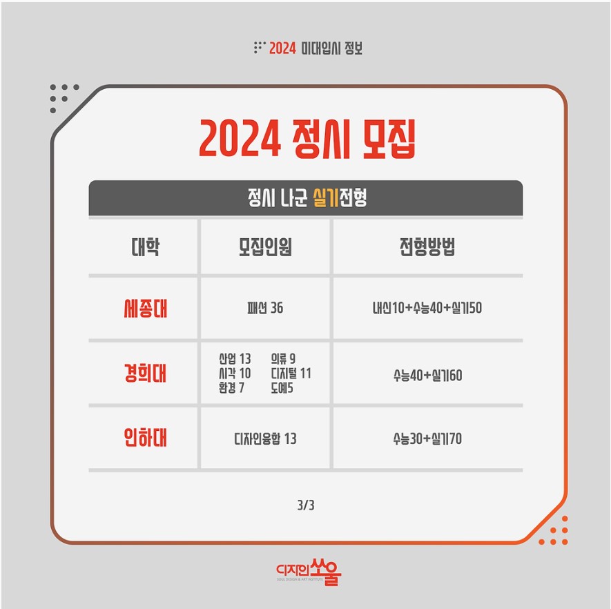 디자인쏘울 2024 미대입시정보16