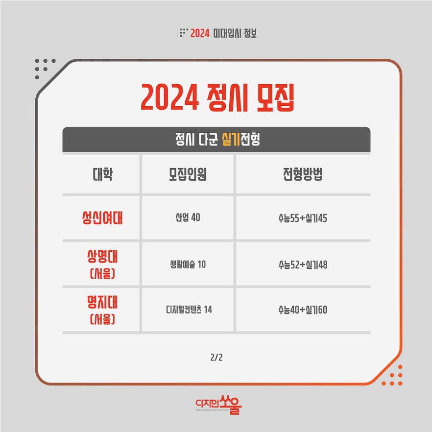 디자인쏘울 2024 미대입시정보18