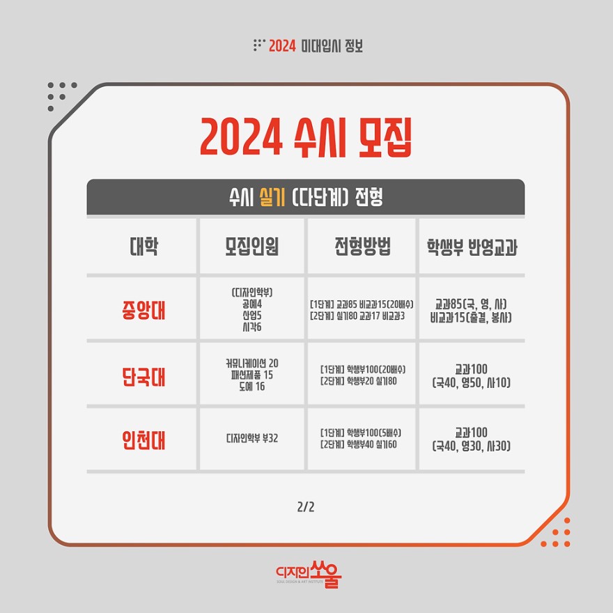 디자인쏘울 2024 미대입시정보3