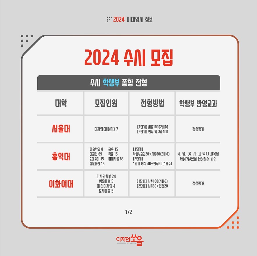 디자인쏘울 2024 미대입시정보7