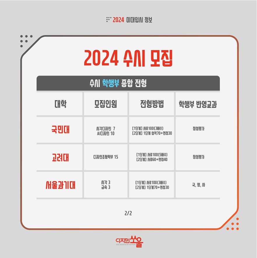 디자인쏘울 2024 미대입시정보8