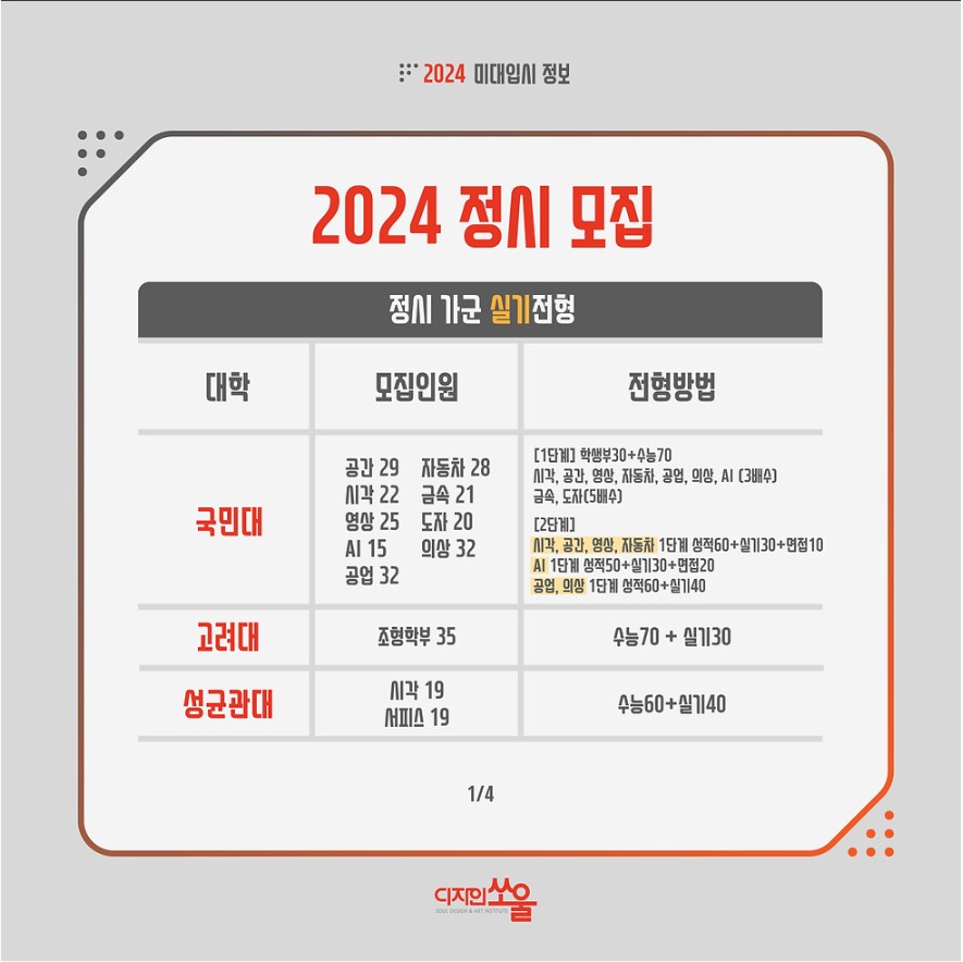 디자인쏘울 2024 미대입시정보9