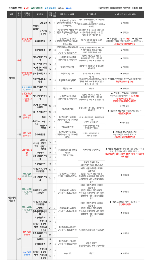 송파미술학원 / 송파넥스트미술학원 2025 미술대학 입시 합격생 인터뷰